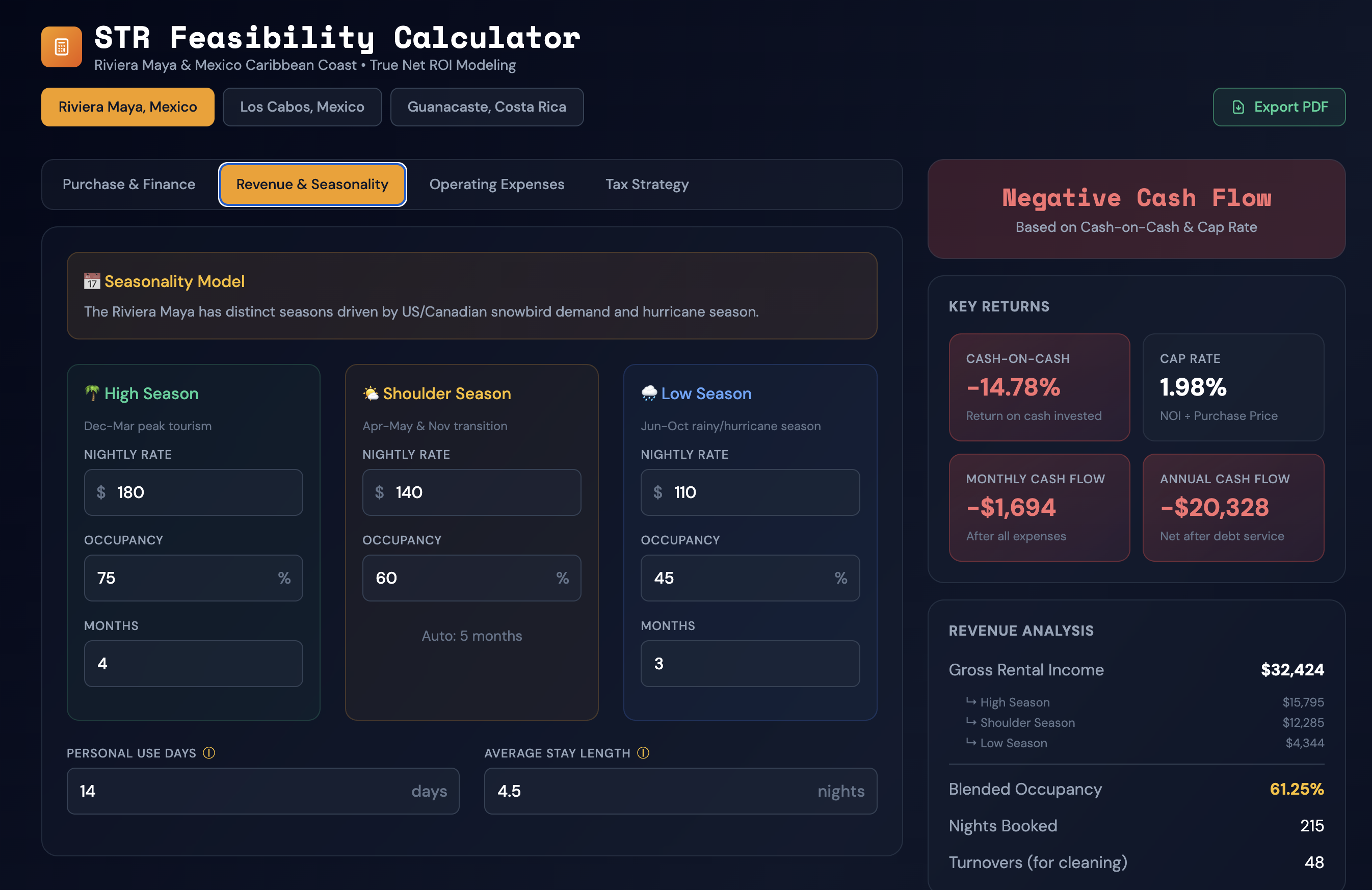 STR Calculator revenue tab
