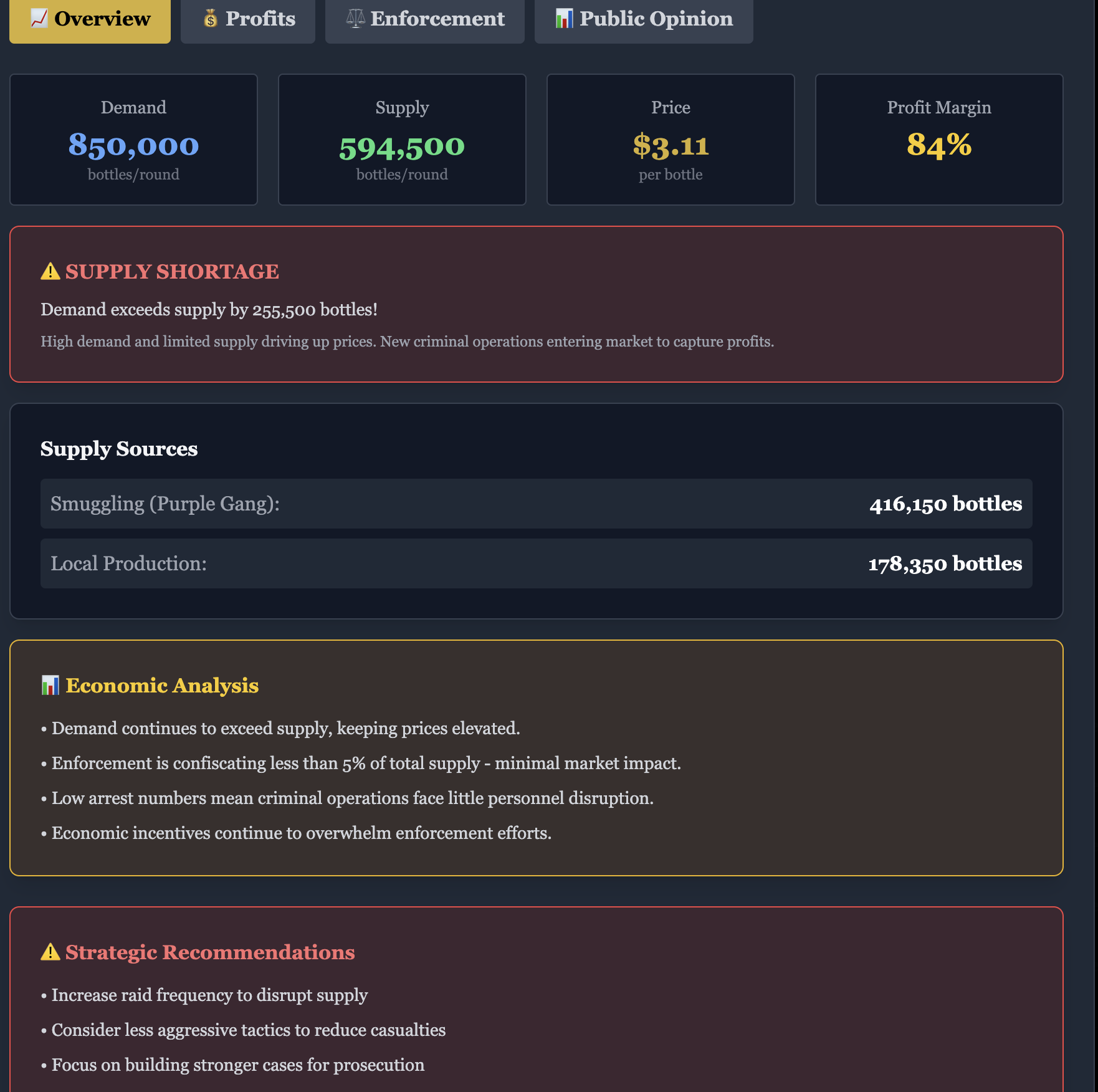 Detroit Prohibition Bureau